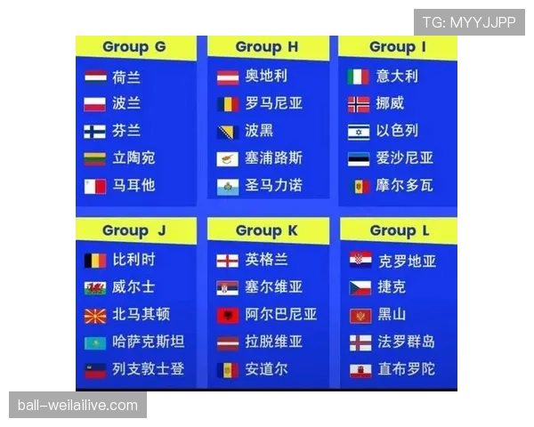 2026世界杯最新12组分组规则解析